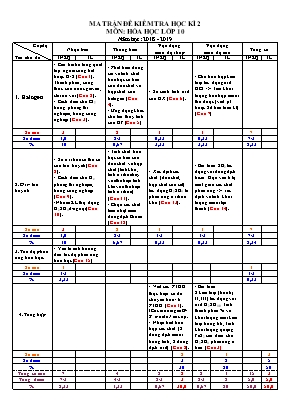 Ma trận đề kiểm tra học kỳ II môn Hóa học Lớp 10 - Năm học 2018-2019
